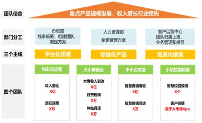 别人家央企不以降薪为目的实现业绩薪酬双增长！某省运营商案例(图11)