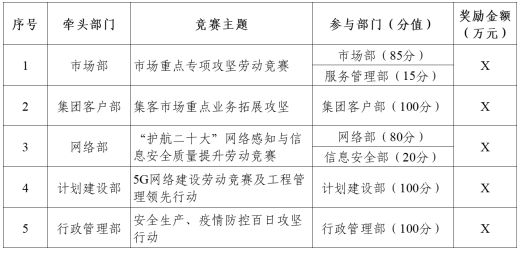 别人家央企不以降薪为目的实现业绩薪酬双增长！某省运营商案例(图8)