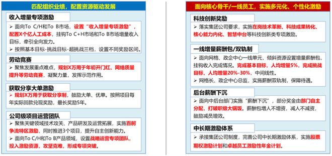别人家央企不以降薪为目的实现业绩薪酬双增长！某省运营商案例(图5)
