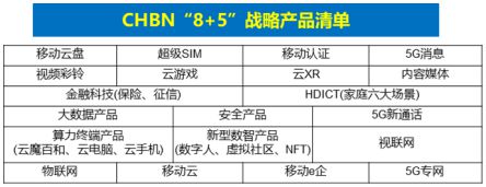 别人家央企不以降薪为目的实现业绩薪酬双增长！某省运营商案例(图9)
