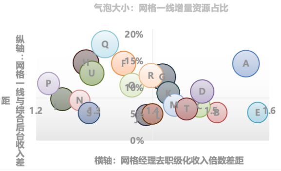 别人家央企不以降薪为目的实现业绩薪酬双增长！某省运营商案例(图14)