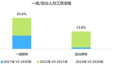 别人家央企不以降薪为目的实现业绩薪酬双增长！某省运营商案例(图15)