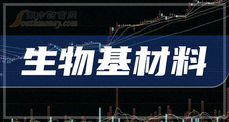 2025年生物基材料龙头梳理(图1)