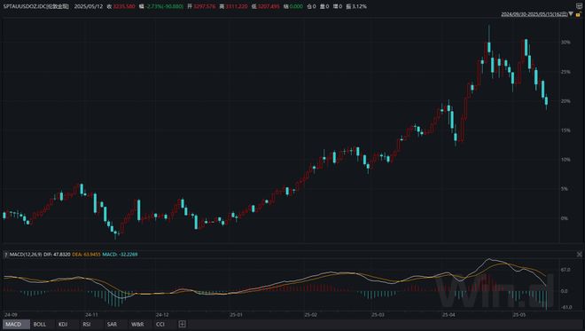 两大利空！A股、港股跳水证监会盘后重磅发声打击“小作文”(图4)