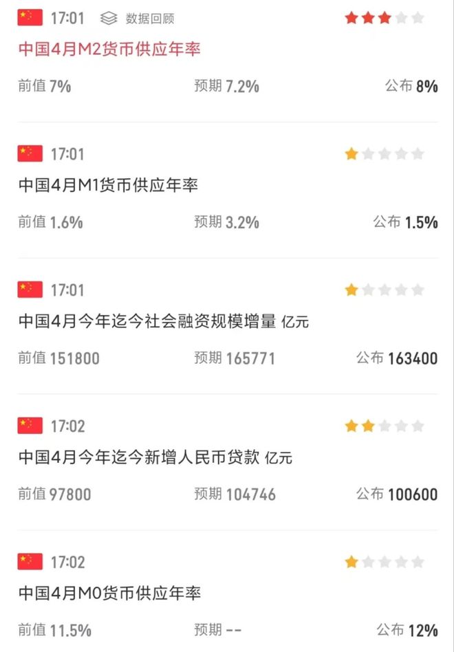 两大利空！A股、港股跳水证监会盘后重磅发声打击“小作文”(图5)