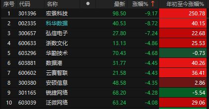 两大利空！A股、港股跳水证监会盘后重磅发声打击“小作文”(图6)