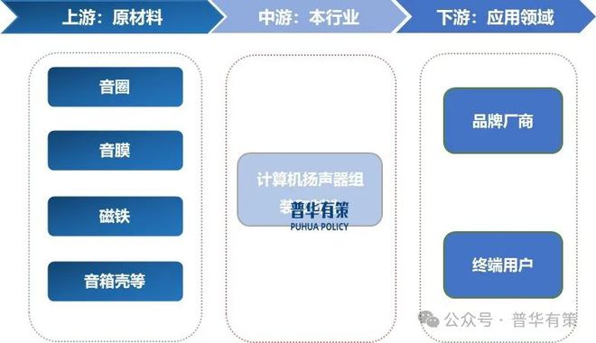 2025-2031年计算机扬声器行业市场调研及发展趋势预测报告(图1)