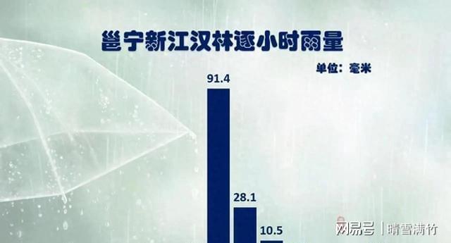 广西暴雨轮番轰炸：旱涝急转愁坏老表五一泡汤预警拉响(图1)