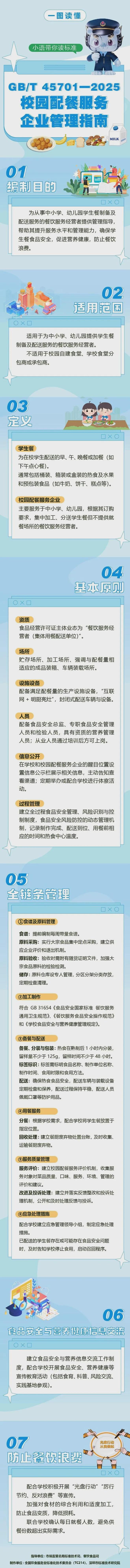 中小学、幼儿园校园配餐有国家标准了！(图1)