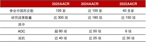 中国抗体SM17临床数据超预期是否会成为下一个重磅创新药交易标的？(图1)