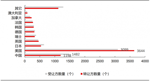 中国抗体SM17临床数据超预期是否会成为下一个重磅创新药交易标的？(图2)