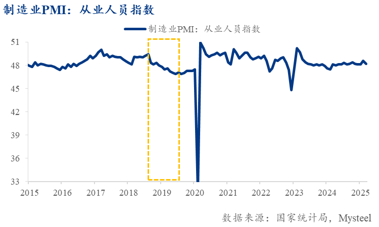 Mysteel解读：关税战对大宗商品影响分析——产业链冲击及宏观溢出效应(图11)