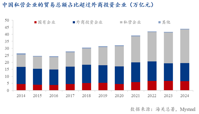 Mysteel解读：关税战对大宗商品影响分析——产业链冲击及宏观溢出效应(图6)