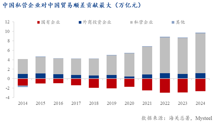 Mysteel解读：关税战对大宗商品影响分析——产业链冲击及宏观溢出效应(图7)