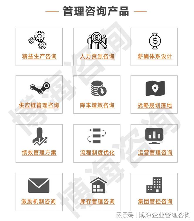 益阳管理咨询公司有哪些(图1)