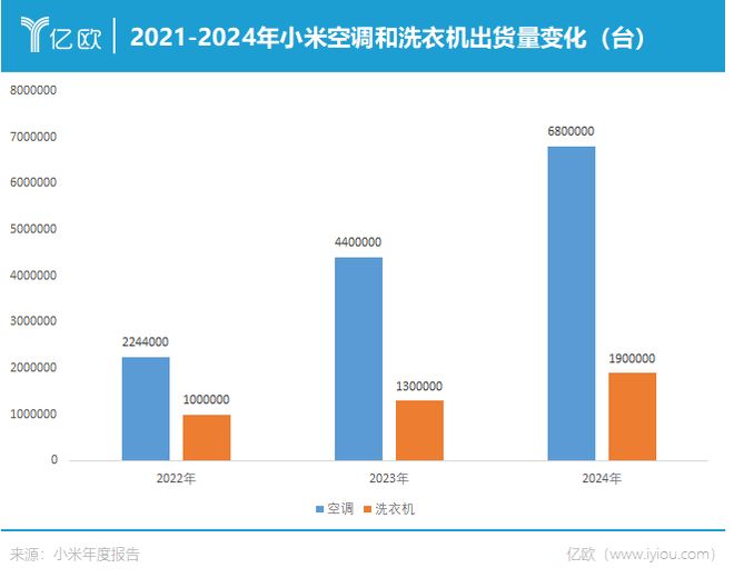 任期倒计时2年方洪波向小米开战(图2)