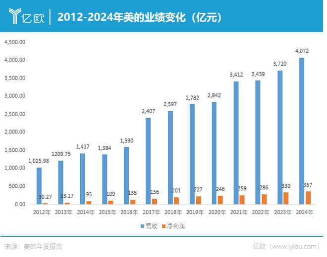 任期倒计时2年方洪波向小米开战(图1)