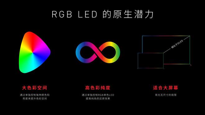 RGB彩色背光时代索尼电视有何不一样(图2)