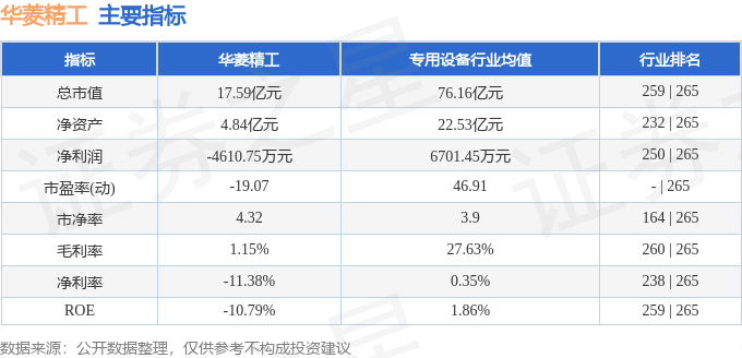 股票行情快报：华菱精工（603356）9月8日主力资金净卖出29512万元(图2)