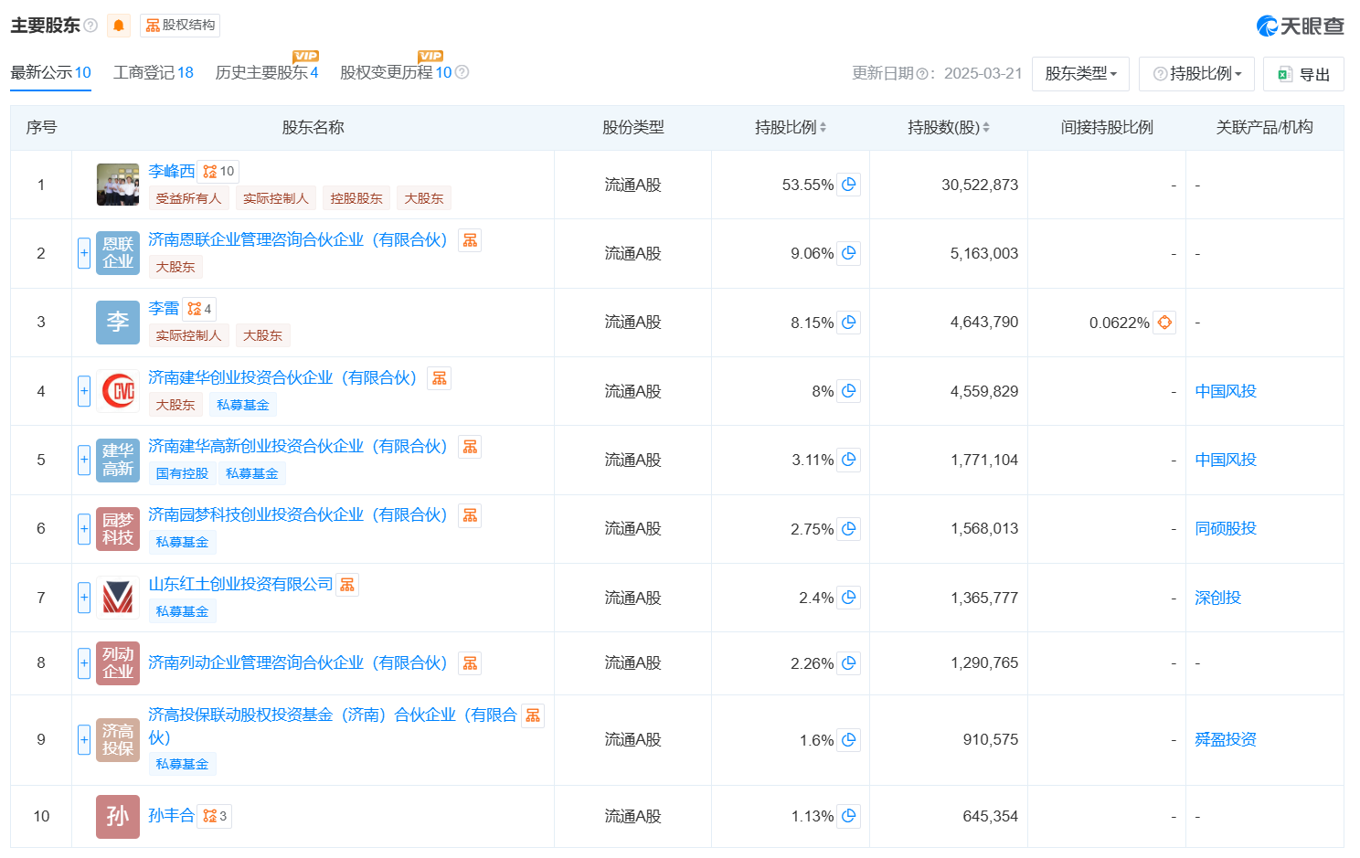 鲁企观察丨重启IPO！森峰激光再次冲击资本市场(图2)
