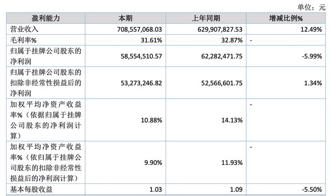 森峰激光重启IPO：上半年扣非净利微增13%头顶9份对赌协议(图5)