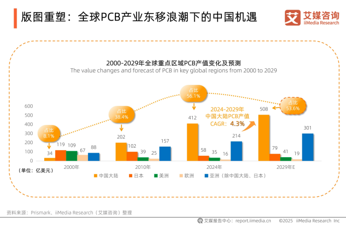 710万注册用户、1780万单年处理量嘉立创如何用“小单快返”征服市场(图1)