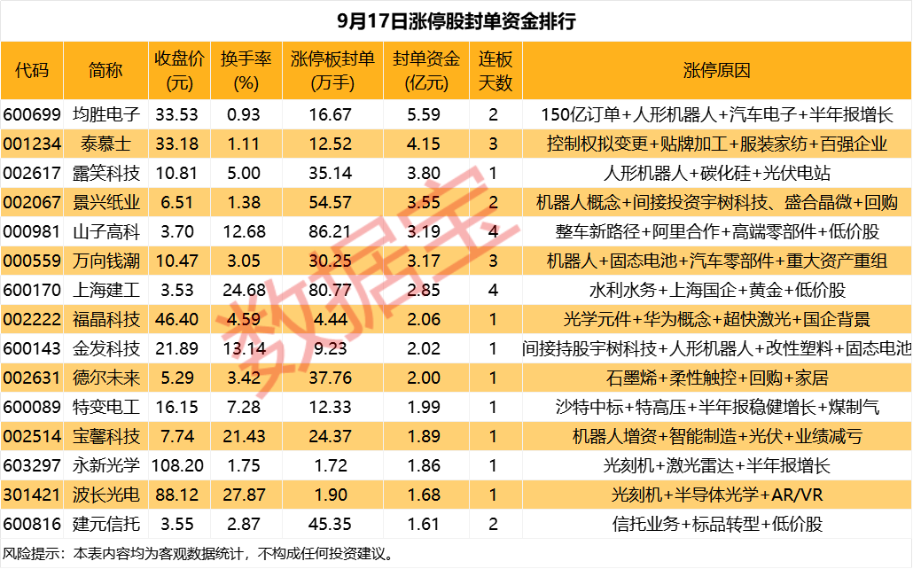 揭秘涨停光刻机板块爆发(图1)