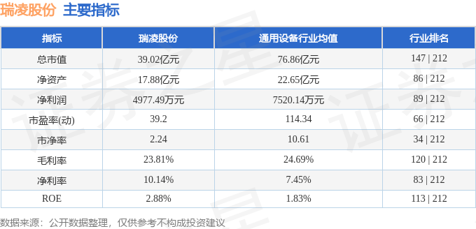 瑞凌股份（300154）9月25日主力资金净买入30501万元(图2)