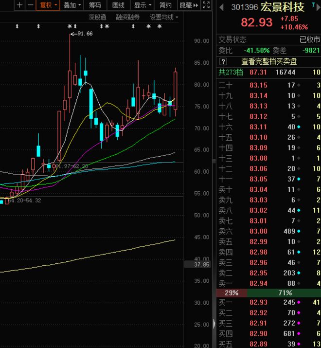 0924周三强势板块它是半导体产业链的基石(图3)