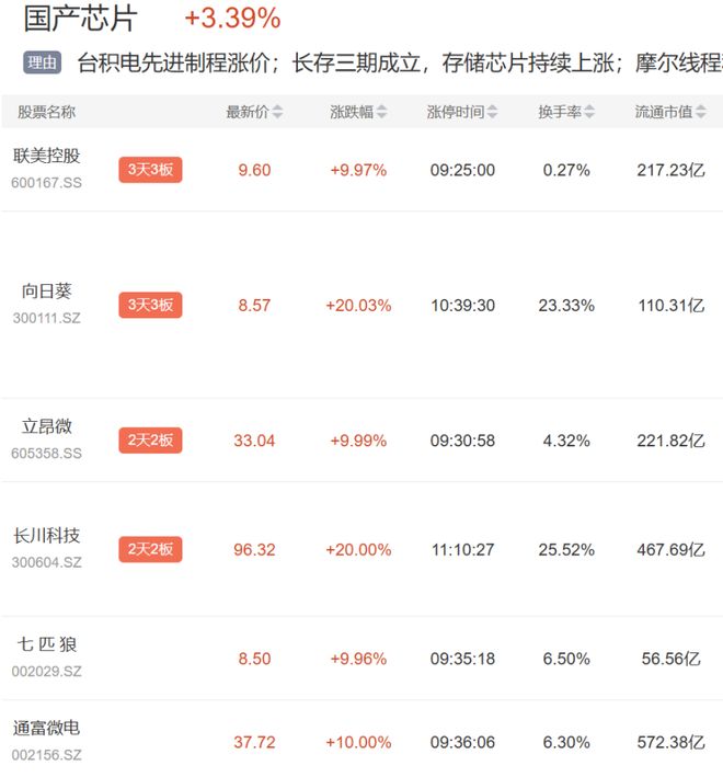 0924周三强势板块它是半导体产业链的基石(图1)