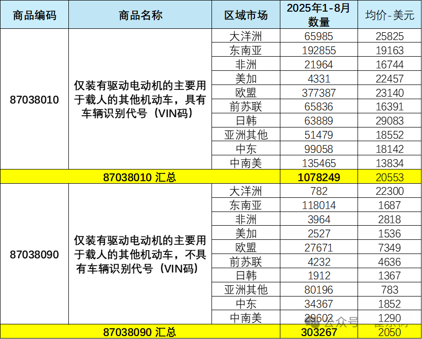 崔东树：电动车出口的许可证新政堵塞漏洞实现高质量发展(图2)