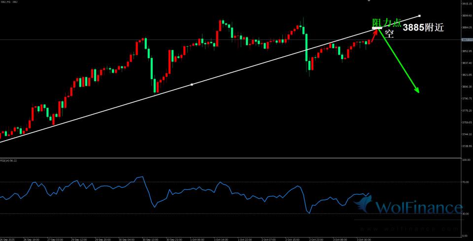 金荣中国:晚间非农数据延迟公布预期美盘金价小幅走高回落。(图1)