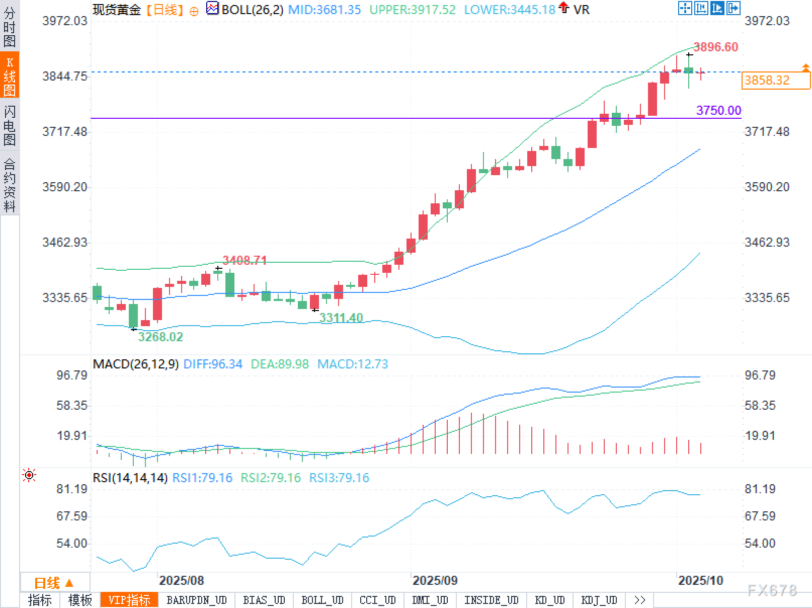数据黑箱期：没有NFP的周五黄金如何定价风险？(图1)