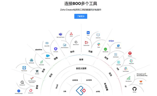 一文读懂：什么是供应链？通俗解析供应链管理(图3)