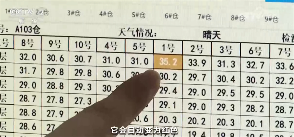 “钱等粮、仓等粮”充分激发秋粮购销活力科技为全链条损耗“做减法”(图5)