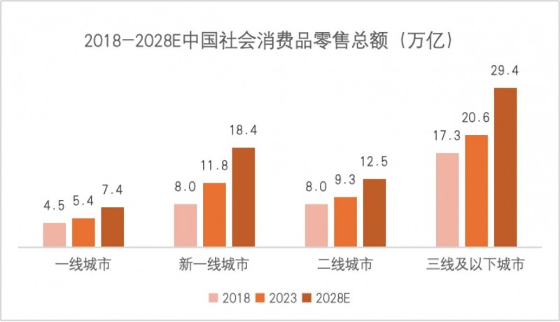 汇通达重构下沉市场生态：存量时代的“反周期”突围(图1)