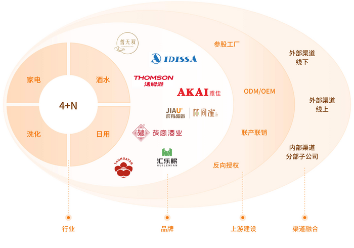 汇通达重构下沉市场生态：存量时代的“反周期”突围(图4)