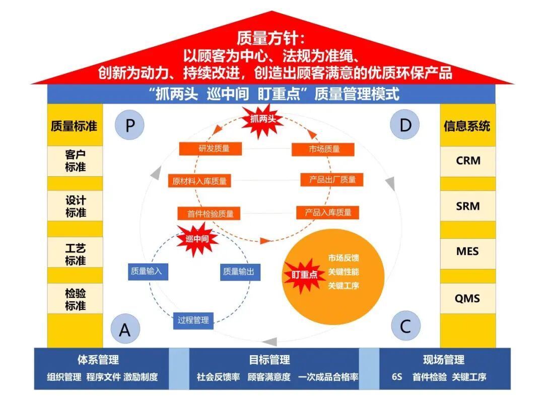 双喜临门载誉而归！日出东方“超越QC小组”与“精铸成型班组”荣获国家级质量大奖(图2)
