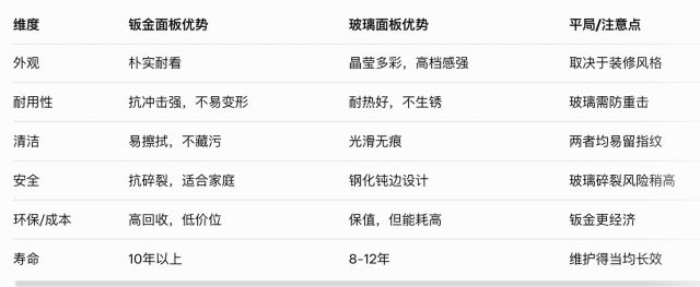 冰箱面板是钣金好还是玻璃好？冰箱面板材质怎么选？内行人道出实情(图2)