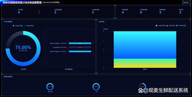 食材配送全链条质量追溯？观麦数字化ERP打造闭环保障食安无忧(图4)