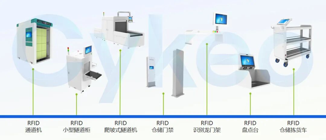 十年磨一剑从RFID到AI赋能 ——斯科信息的智能进化之路(图6)