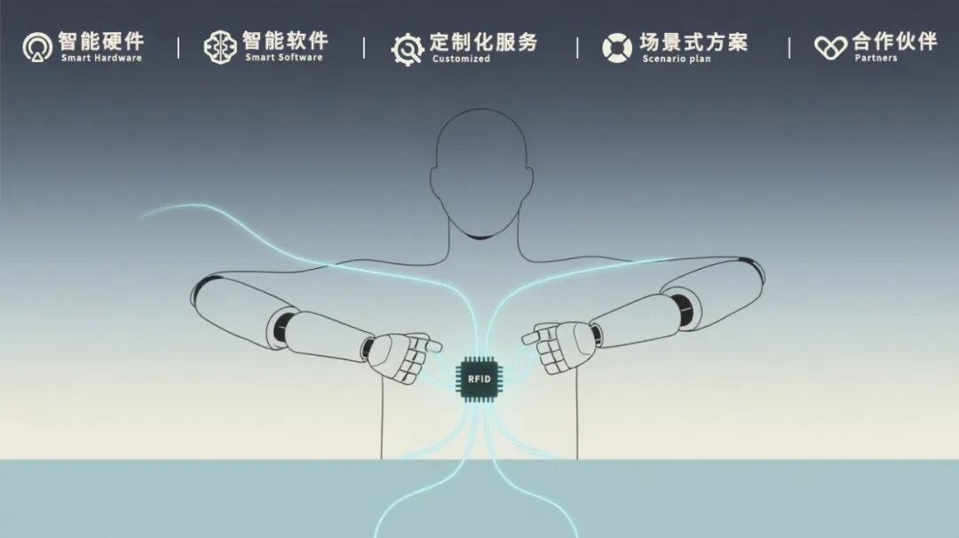 十年磨一剑从RFID到AI赋能 ——斯科信息的智能进化之路(图5)