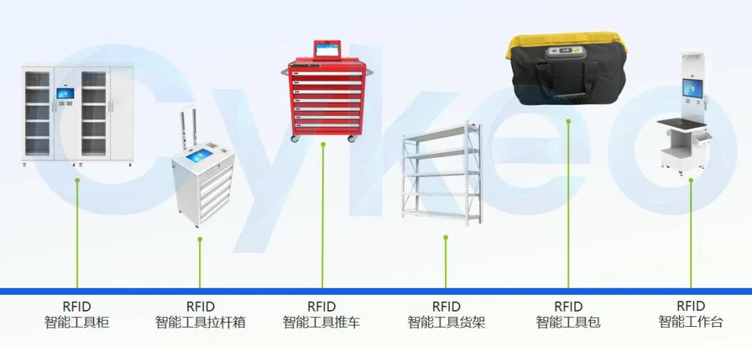 十年磨一剑从RFID到AI赋能 ——斯科信息的智能进化之路(图7)