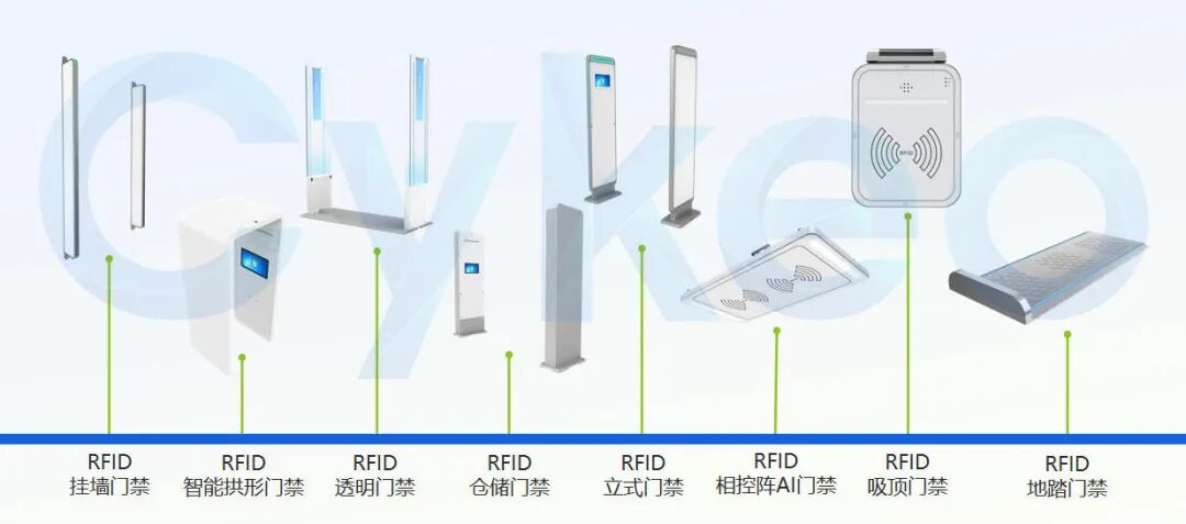十年磨一剑从RFID到AI赋能 ——斯科信息的智能进化之路(图14)