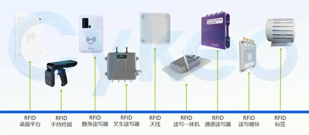 十年磨一剑从RFID到AI赋能 ——斯科信息的智能进化之路(图15)