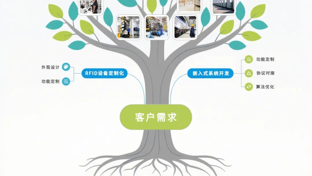 十年磨一剑从RFID到AI赋能 ——斯科信息的智能进化之路(图17)