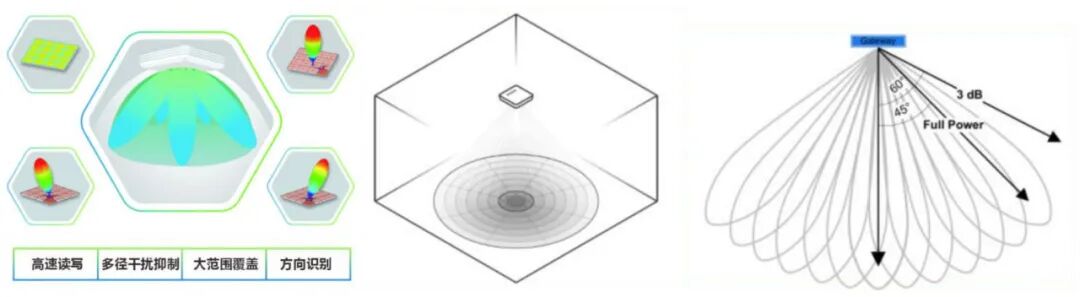 十年磨一剑从RFID到AI赋能 ——斯科信息的智能进化之路(图21)