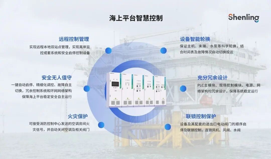 赋能海上风电高质发展申菱亮相2025中国海洋经济博览会(图6)