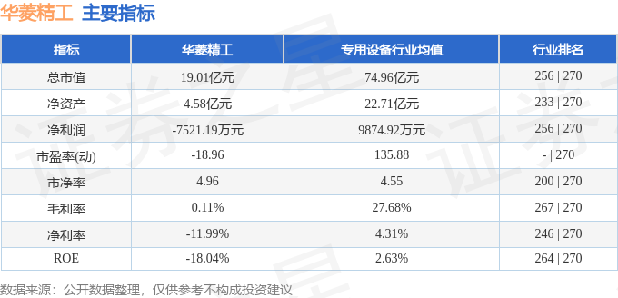 华菱精工(603356)11月20日主力资金净卖出135875万元(图2)