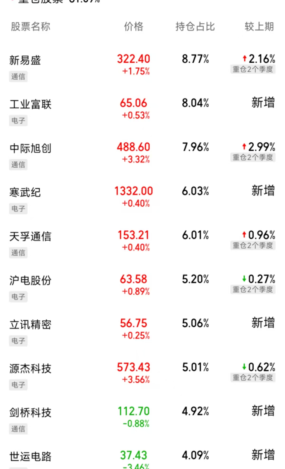 红土创新新兴产业把握全链条替代浪潮(图1)